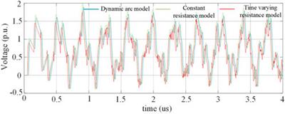 Electromagnetic transient characteristics and overvoltage suppression strategy of renewable energy-oriented power system connected by gas-insulated transmission lines